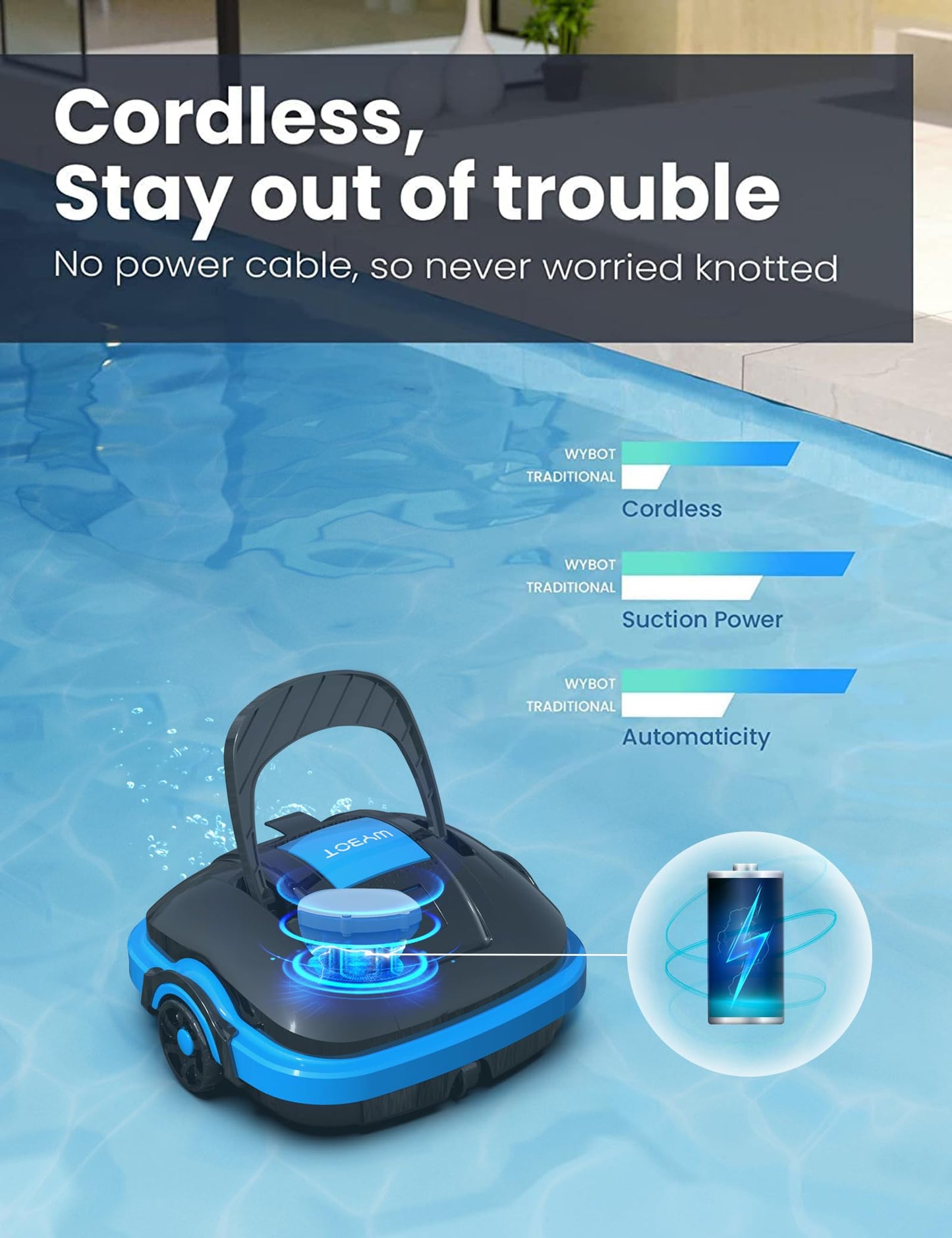WYBOT – Kabelloser Poolroboter mit Dual-Motor, Auto-Parken, Für Aufstell- & Einbaubecken bis 50 m², Automatischer Poolsauger