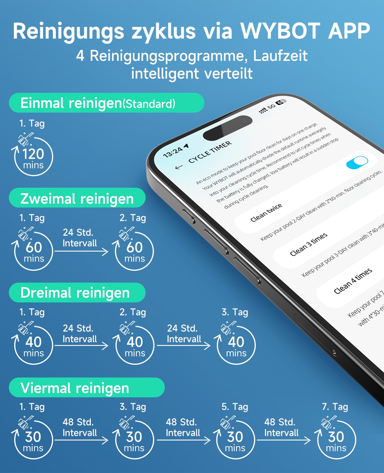 WYBOT C1 – Kabelloser Poolroboter, 150 Min Laufzeit, Intelligente Routenplanung, Reinigt Boden, Wand & Wasserlinie bis 150 m²
