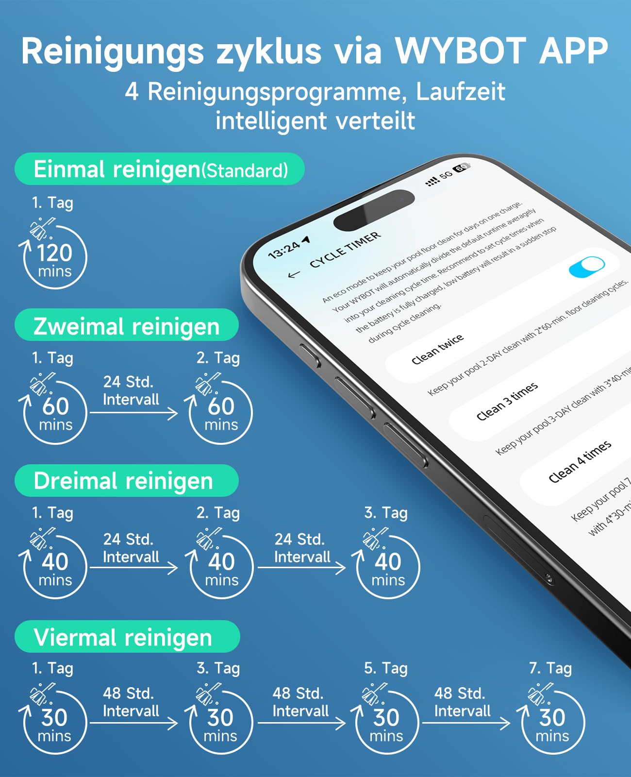 WYBOT C1 – Kabelloser Poolroboter, 150 Min Laufzeit, Intelligente Routenplanung, Reinigt Boden, Wand & Wasserlinie bis 150 m²